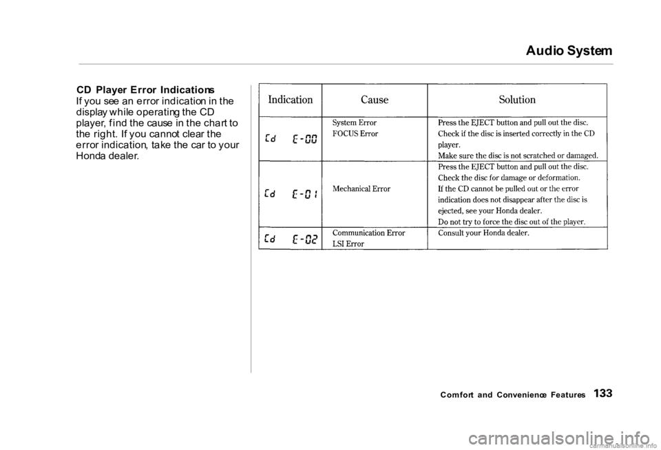 HONDA CIVIC SEDAN 2000 Owners Manual (in English) Audi
o Syste m
C D Playe r Erro r Indication s
I f yo u se e a n erro r indicatio n in th e
displa y whil e operatin g th e C D
player , fin d th e caus e in th e char t t o
th e right . I f yo HONDA CIVIC SEDAN 2000 Owners Manual (in English) Audi
o Syste m
C D Playe r Erro r Indication s
I f yo u se e a n erro r indicatio n in th e
displa y whil e operatin g th e C D
player , fin d th e caus e in th e char t t o
th e right . I f yo