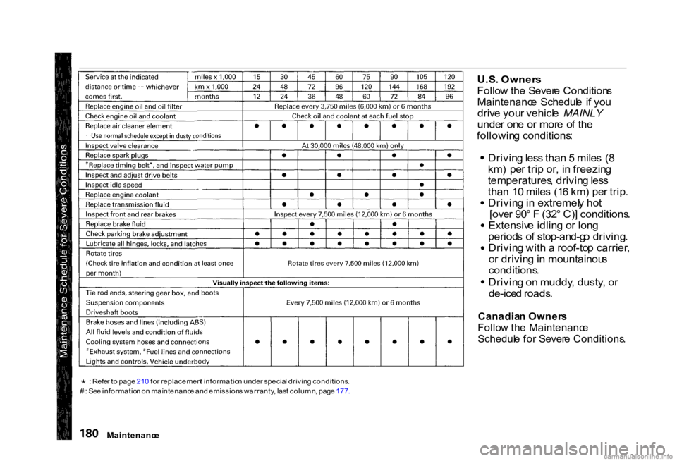 HONDA CIVIC SEDAN 2000  Owners Manual (in English) 
U.S
. Owner s
Follo w th e Sever e Condition s
Maintenanc e  Schedul e  i f yo u
driv e you r vehicl e MAINLY
unde r on e o r mor e o f th e
followin g conditions :
Drivin g les s tha n 5  mile s  ( 