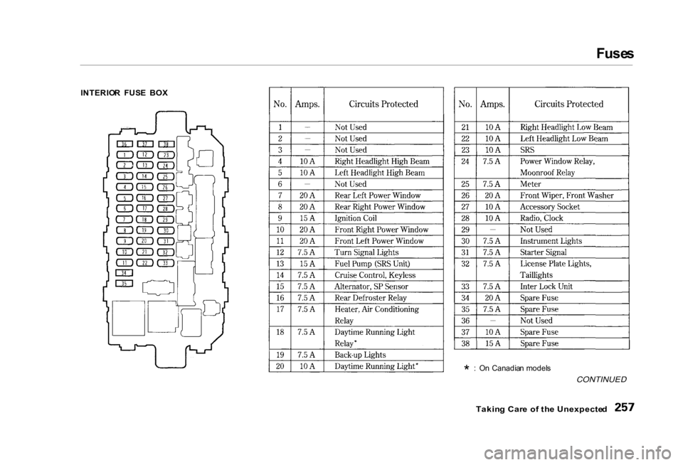 HONDA CIVIC SEDAN 2000  Owners Manual (in English) Fuse
s

INTERIO R  FUS E  BO X

*  :
  O n  Canadia n model s

CONTINUED
Takin g Car e o f th e Unexpecte d 