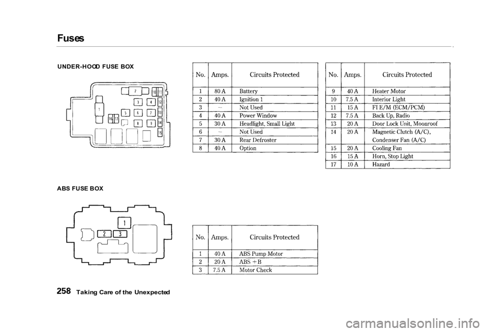 HONDA CIVIC SEDAN 2000  Owners Manual (in English) Fuse
s

UNDER-HOO D  FUS E  BO X
AB S FUS E BO X

Takin g Car e o f th e  Unexpecte d 