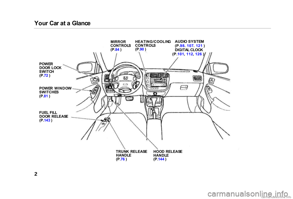 HONDA CIVIC SEDAN 2000  Owners Manual (in English) 
You
r Ca r a t a  Glanc e

MIRROR

CONTROL S

(P. 84 )
 HEATING/COOLIN
G
CONTROL S

(P. 90 )
 AUDI
O SYSTE M
(P. 98. 107 . 121  )

DIGITA L CLOC K
(P. 101 , 112 , 126  )

POWE R

DOO R  LOC K
SWITC H