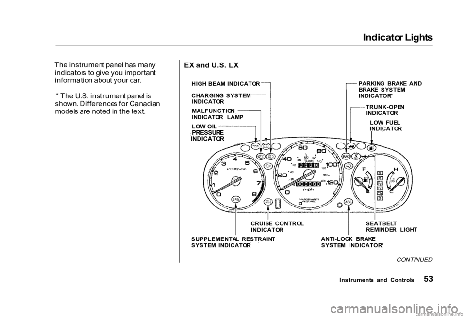 HONDA CIVIC SEDAN 2000 (in English) Workshop Manual
Indicato
r Light s
Th e instrumen t pane l ha s man y
indicator s t o giv e yo u importan t
informatio n abou t you r car .
* Th e U.S . instrumen t pane l i s
shown . Difference s fo r Canadia n
HONDA CIVIC SEDAN 2000 (in English) Workshop Manual
Indicato
r Light s
Th e instrumen t pane l ha s man y
indicator s t o giv e yo u importan t
informatio n abou t you r car .
* Th e U.S . instrumen t pane l i s
shown . Difference s fo r Canadia n