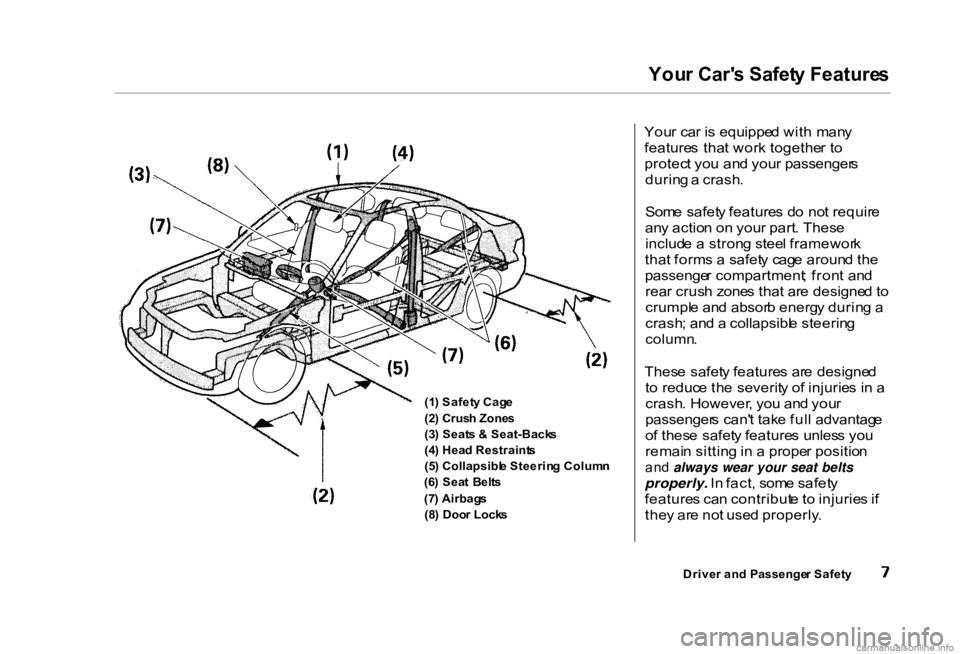 HONDA CIVIC SEDAN 2000  Owners Manual (in English) You
r Car' s Safet y Feature s

(1 ) Safet y Cag e
(2 ) Crus h Zone s

(3 ) Seat s &  Seat-Back s
(4 ) Hea d Restraint s

(5 ) Collapsibl e Steerin g Colum n

(6 ) Sea t  Belt s

(7 ) Airbag s

(8