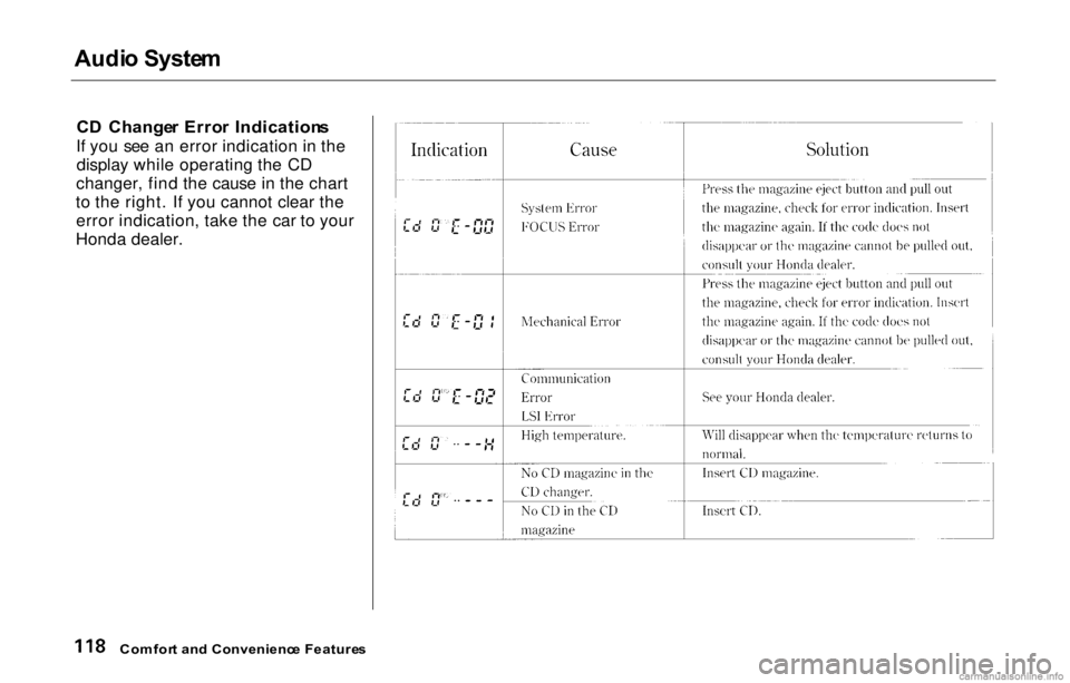 HONDA PRELUDE 2000 (in English) User Guide Audi
o Syste m
C D Change r Erro r Indication s
If you see an error indication in the display while operating the CD
changer, find the cause in the chart
to the right. If you cannot clear the error HONDA PRELUDE 2000 (in English) User Guide Audi
o Syste m
C D Change r Erro r Indication s
If you see an error indication in the display while operating the CD
changer, find the cause in the chart
to the right. If you cannot clear the error