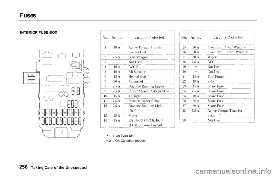 HONDA PRELUDE 2000 Owners Manual (in English) Fuse
s
INTERIO R FUS E BO X
* 1 : On Type SH
* 2 : On Canadian models
Takin g Car e o f th e Unexpecte d HONDA PRELUDE 2000 Owners Manual (in English) Fuse
s
INTERIO R FUS E BO X
* 1 : On Type SH
* 2 : On Canadian models
Takin g Car e o f th e Unexpecte d