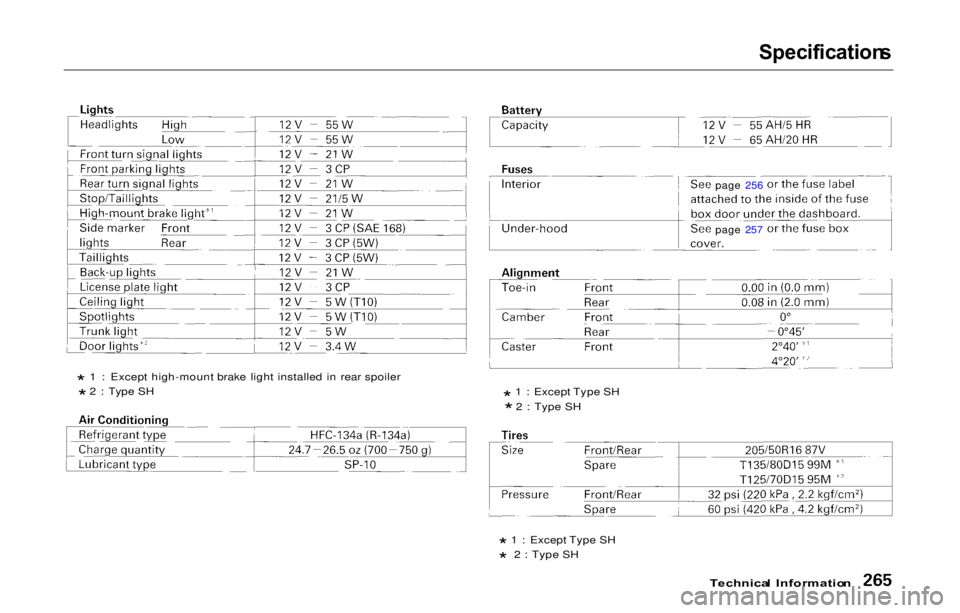 HONDA PRELUDE 2000  Owners Manual (in English) Specification
s

*  1 : Except Type SH
*  2 : Type SH

Technical  Informatio n

page 256
page 257

*  1 : Except high-mount brake light installed in rear spoiler
*  2 : Type SH
 

* 1 : Except Type SH