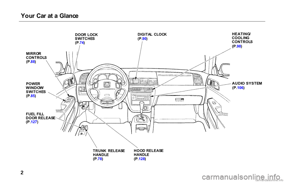 HONDA PRELUDE 2000  Owners Manual (in English) 
You
r Ca r a t a  Glanc e
DOO R  LOC K
SWITCHE S
(P. 74) DIGITA
L  CLOC K
(P. 90)
MIRRO R
CONTROL S
(P. 88)
POWE R

WINDO W

SWITCHE S
(P. 85)
FUE L FIL L
DOO R RELEAS E

(P. 127)

TRUNK  RELEAS E

H