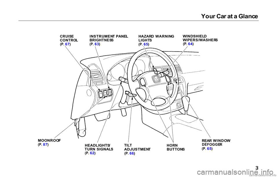 HONDA PRELUDE 2000  Owners Manual (in English) Your Ca r a t a  Glanc e

CRUIS E

CONTRO L

(P .
  67 ) INSTRUMEN
T 
 PANE
L

BRIGHTNES S

(P .
  63 ) HAZAR
D  WARNIN G

LIGHT S

(P .
  65 ) WINDSHIEL
D
WIPERS/WASHER S

(P .
  64 )
MOONROO F

(P .