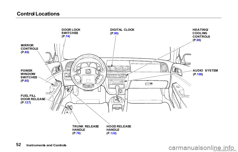 HONDA PRELUDE 2000   (in English) Workshop Manual 
Contro
l Locations

MIRRO R
CONTROL S
(P. 88)

POWE R

WINDO W

SWITCHE S
(P. 85)
FUE L FIL L
DOO R RELEAS E

(P. 127 )
 DOO
R LOC K
SWITCHE S
(P. 74) DIGITA
L  CLOC K
(P. 90)
TRUN K  RELEAS E
HANDL 