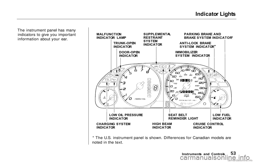 HONDA PRELUDE 2000  Owners Manual (in English) Indicato
r Light s

The instrument panel has many indicators to give you important
information about your ear.
* The U.S. instrument panel is shown. Differences for Canadian models are
noted in the te
