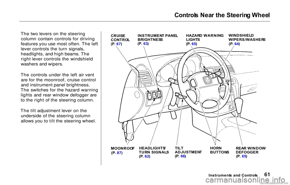 HONDA PRELUDE 2000   (in English) Repair Manual 
Control
s Nea r th e Steerin g Whee l

The two levers on the steering column contain controls for driving
features you use most often. The left
lever controls the turn signals,
headlights, and high b