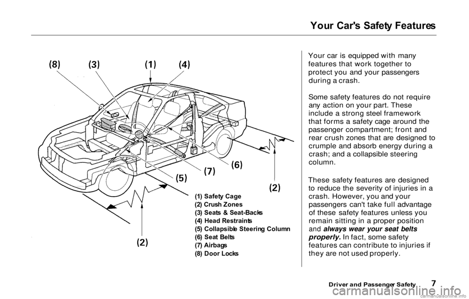 HONDA PRELUDE 2000  Owners Manual (in English) 
You
r  Car' s  Safet y Feature s
(1 ) Safet y Cage
(2 ) Crus h Zones
(3 ) Seat s  &  Seat-Back s
(4 )  Head  Restraint s
(5 )  Collapsibl e  Steerin g  Colum n
(6 ) Sea t  Belt s
(7 ) Airbag s
(8