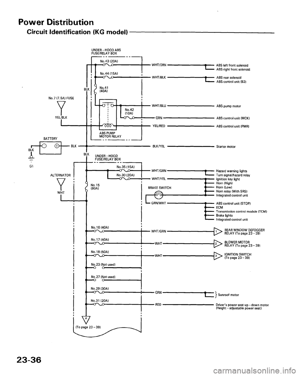 HONDA ACCORD 1995 Service Repair Manual HONDA ACCORD 1995 Service Repair Manual