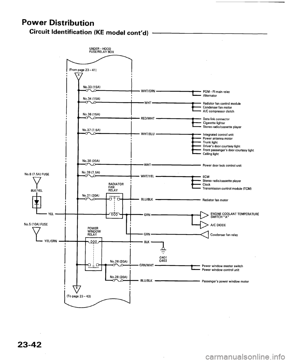 HONDA ACCORD 1995 Service Repair Manual HONDA ACCORD 1995 Service Repair Manual