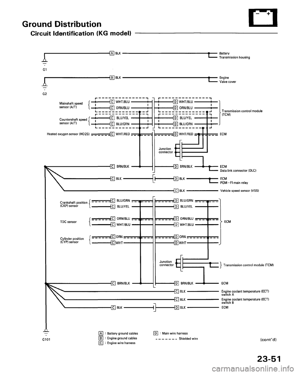 HONDA ACCORD 1995  Service Repair Manual 