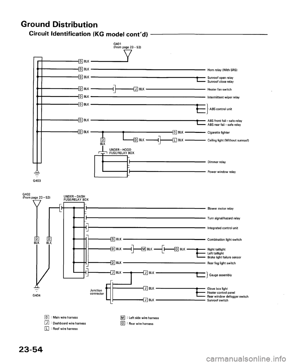 HONDA ACCORD 1995  Service Repair Manual 