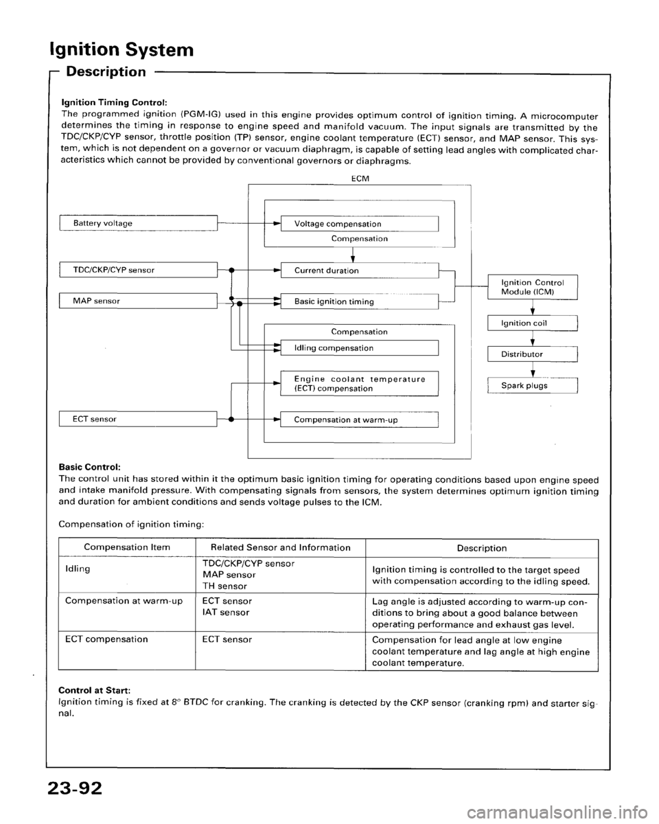 HONDA ACCORD 1995 Service Repair Manual HONDA ACCORD 1995 Service Repair Manual