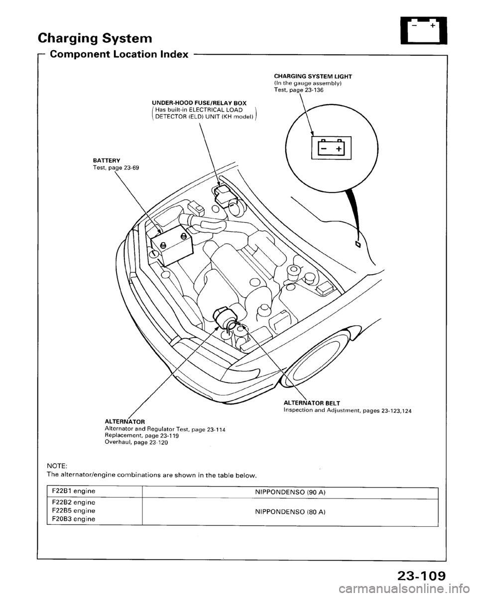 HONDA ACCORD 1995 Service Repair Manual HONDA ACCORD 1995 Service Repair Manual