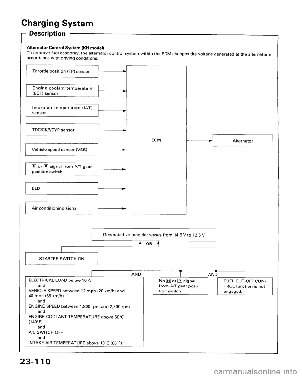 HONDA ACCORD 1995 Service Repair Manual HONDA ACCORD 1995 Service Repair Manual