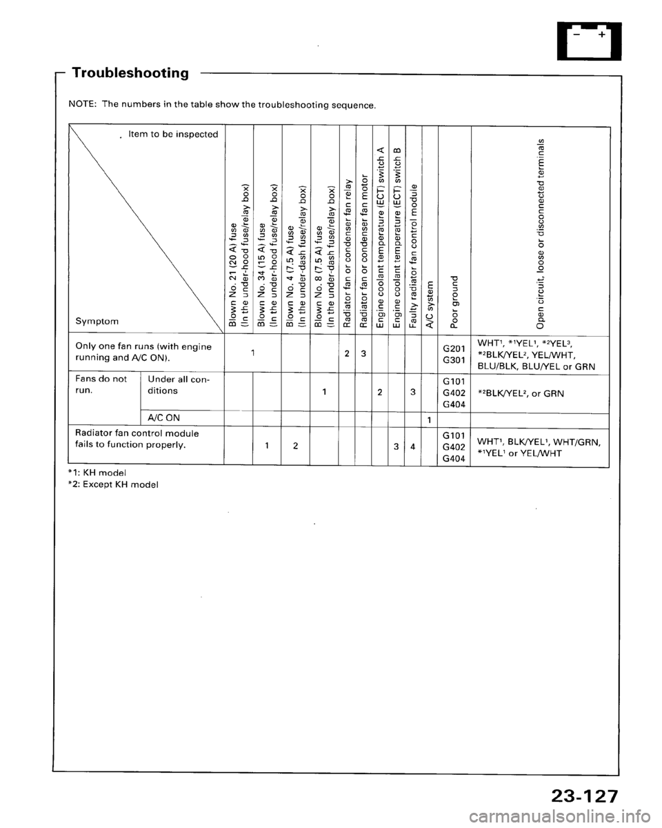 HONDA ACCORD 1995 Service Repair Manual HONDA ACCORD 1995 Service Repair Manual