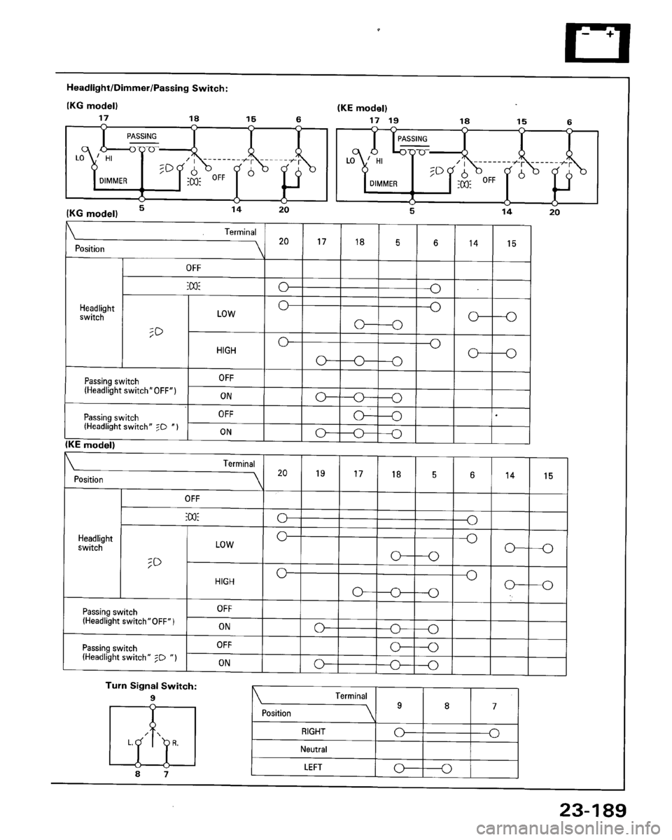 HONDA ACCORD 1995 Service Repair Manual HONDA ACCORD 1995 Service Repair Manual