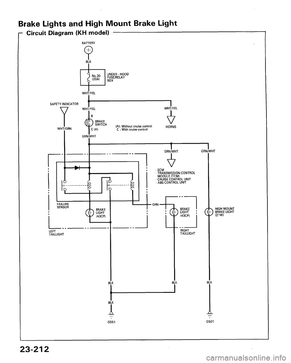 HONDA ACCORD 1995  Service Repair Manual 