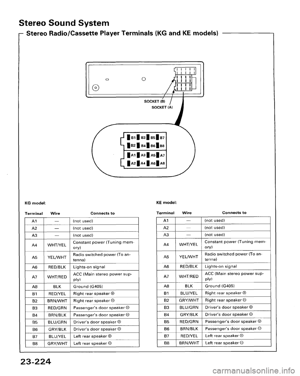 HONDA ACCORD 1995 Service Repair Manual HONDA ACCORD 1995 Service Repair Manual