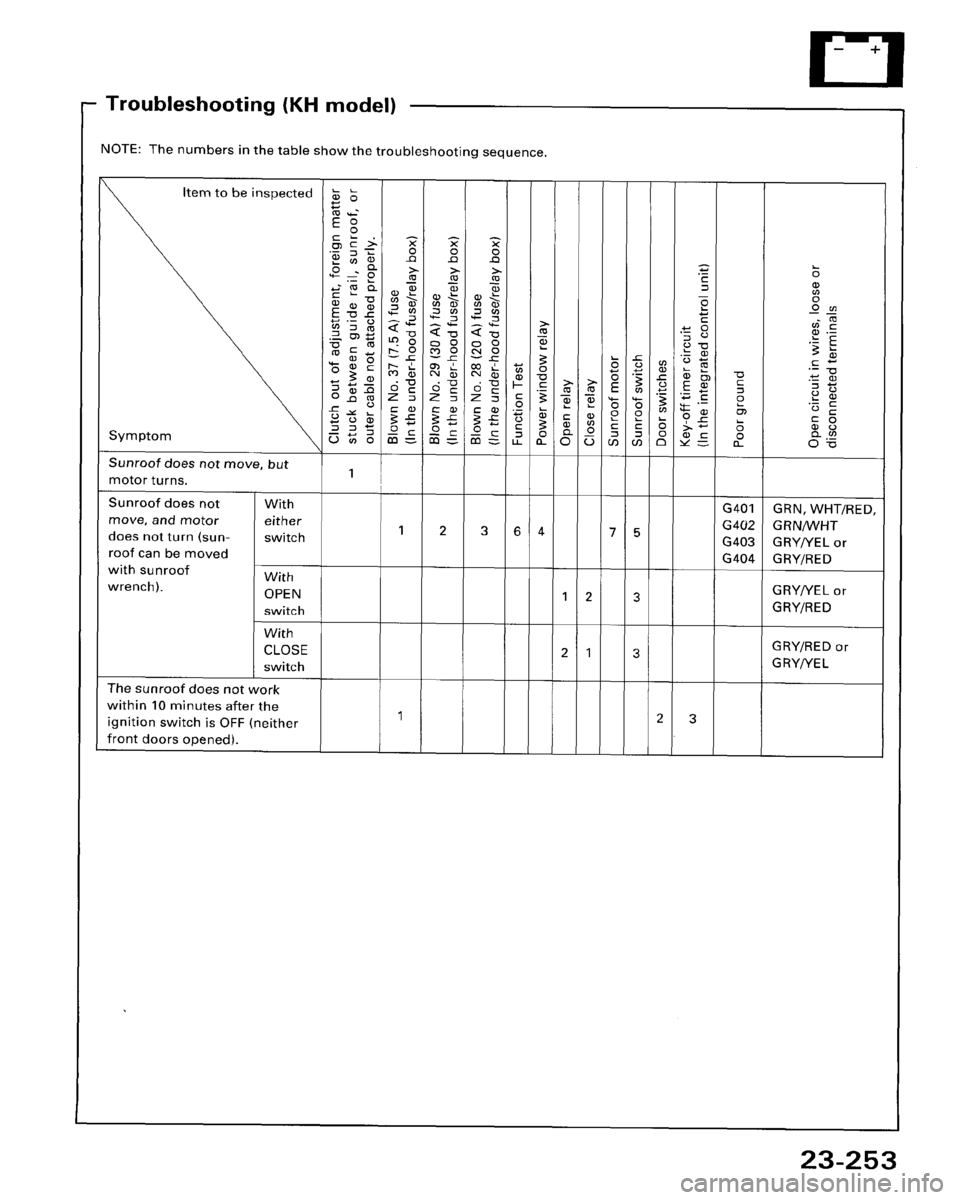 HONDA ACCORD 1995  Service Repair Manual 