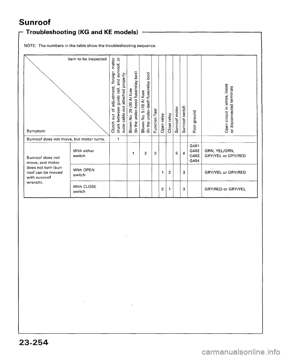 HONDA ACCORD 1995  Service Repair Manual 