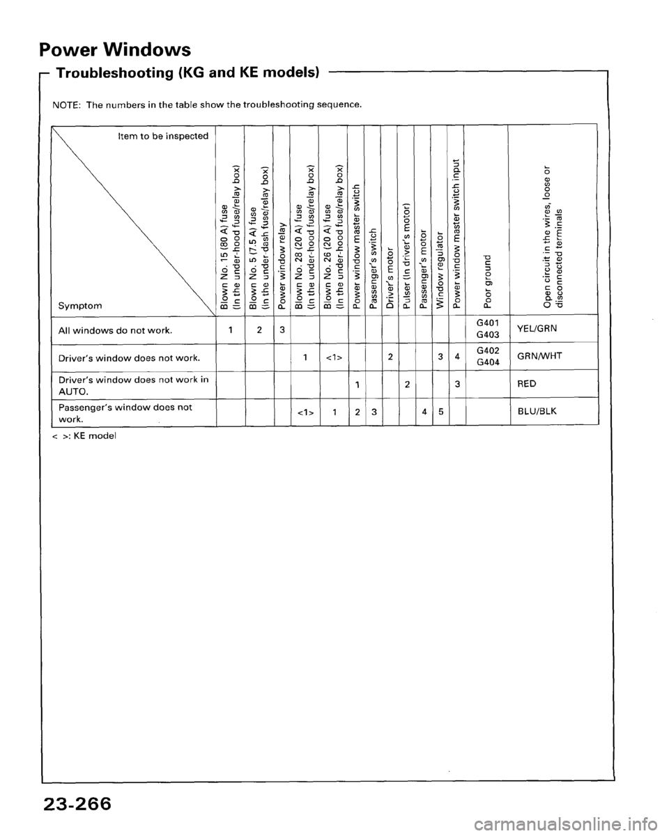 HONDA ACCORD 1995  Service Repair Manual 