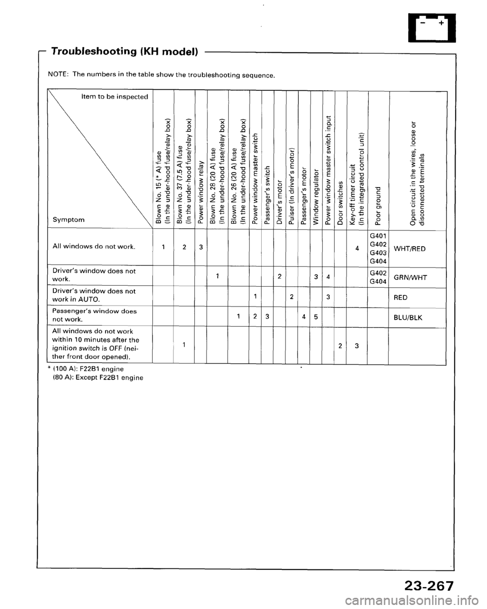 HONDA ACCORD 1995  Service Repair Manual 