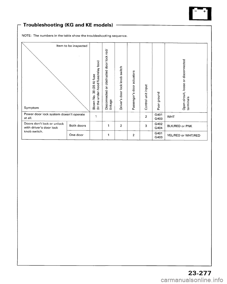 HONDA ACCORD 1995  Service Repair Manual 