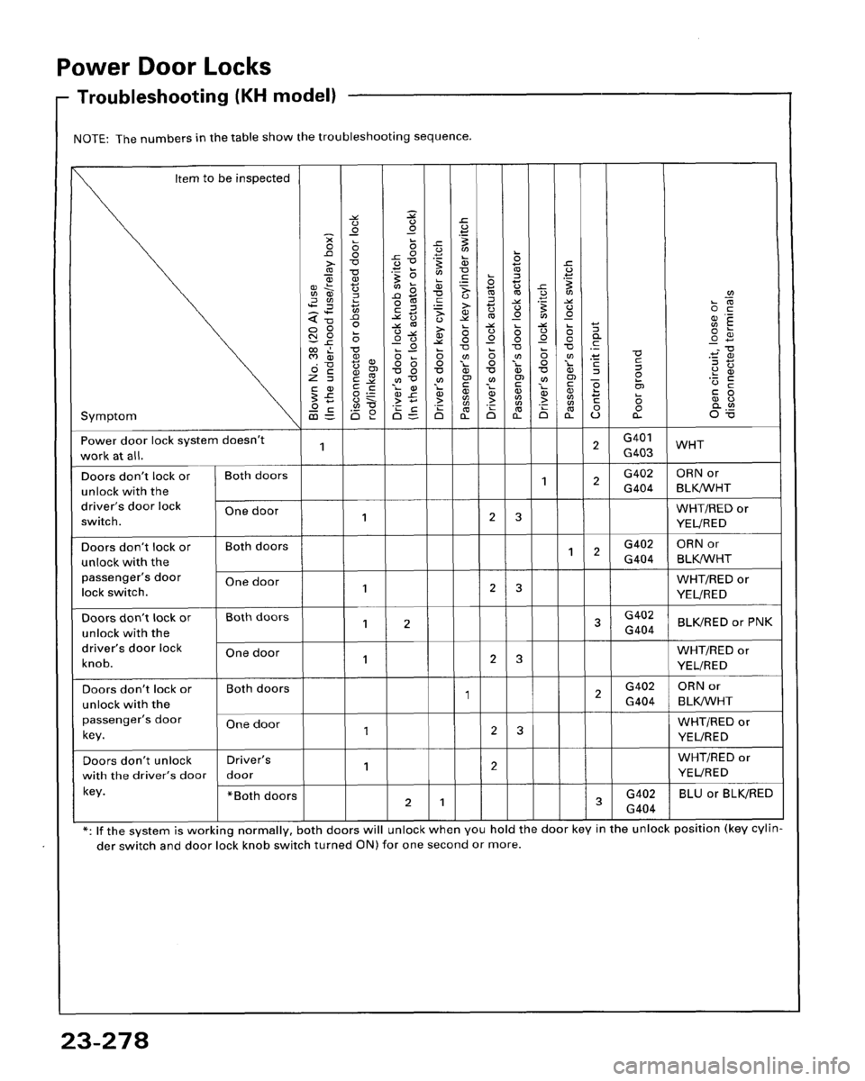HONDA ACCORD 1995  Service Repair Manual 