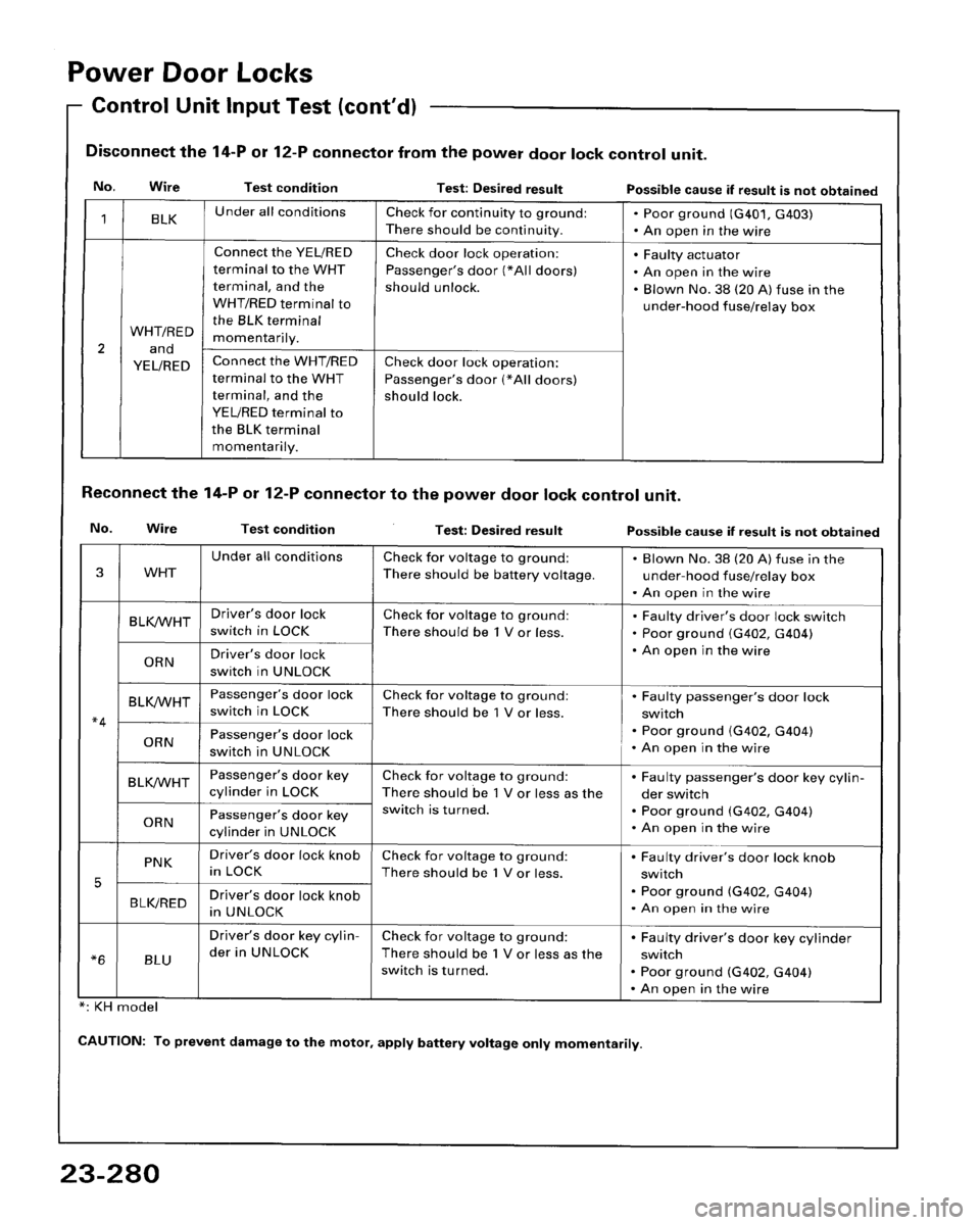 HONDA ACCORD 1995  Service Repair Manual 