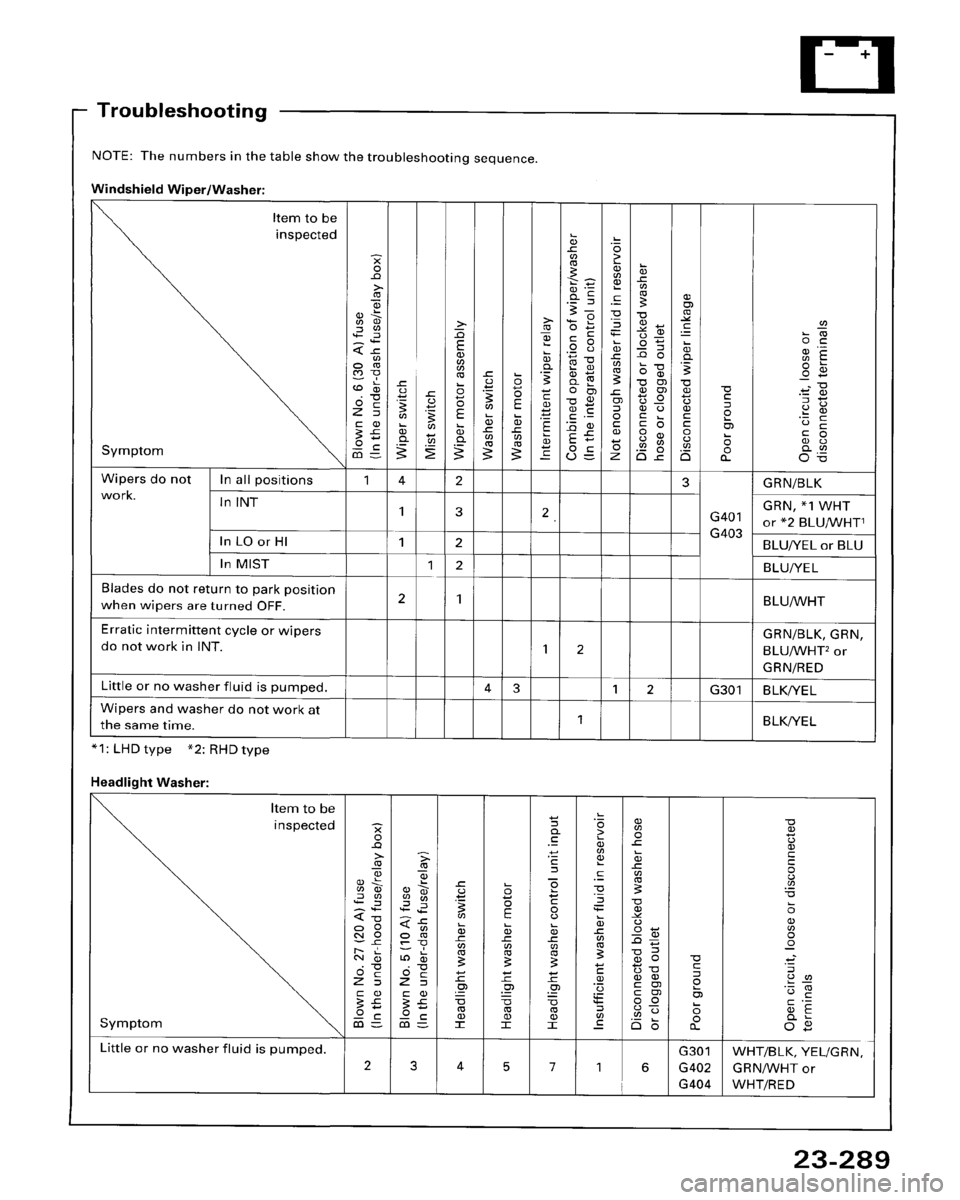 HONDA ACCORD 1995  Service Repair Manual 