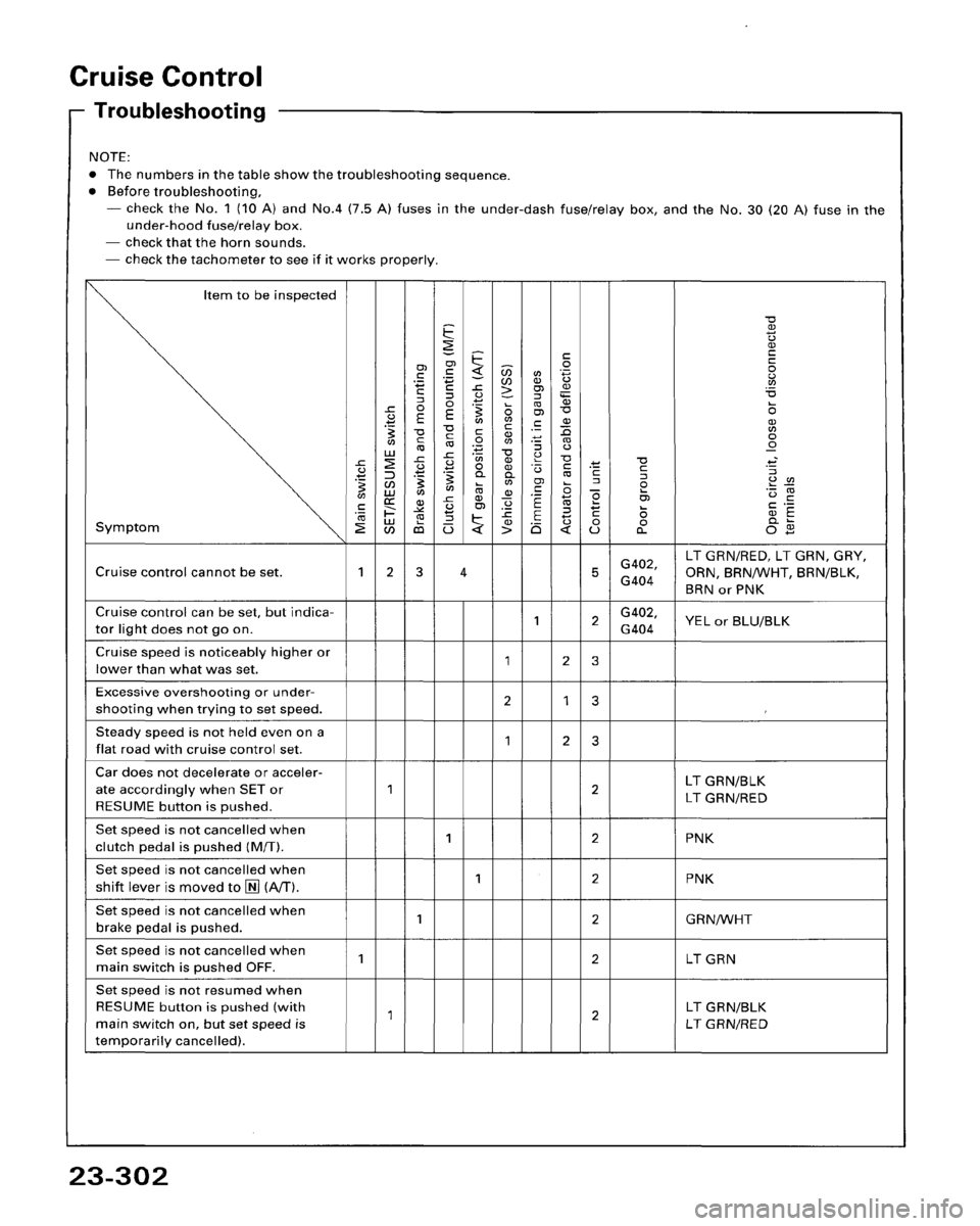 HONDA ACCORD 1995  Service Repair Manual 
