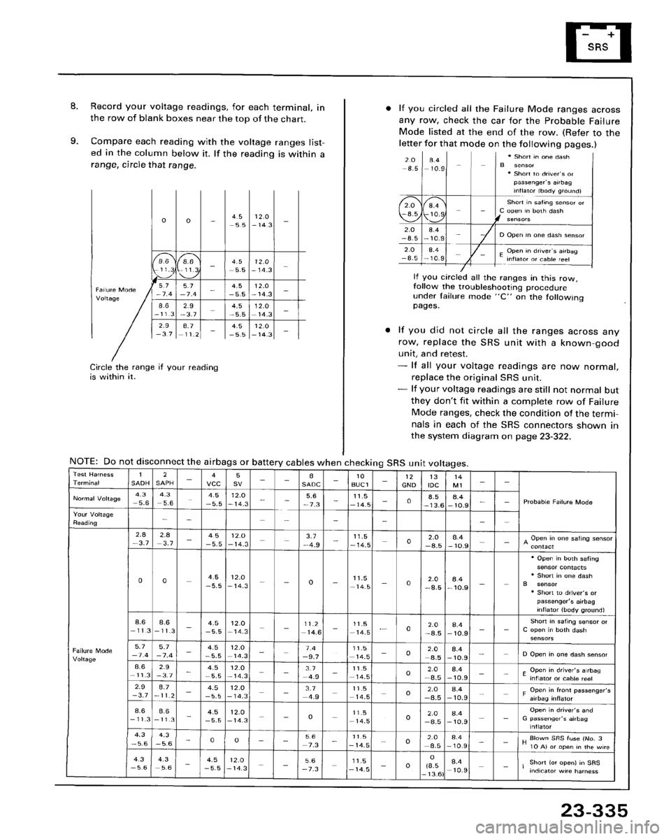 HONDA ACCORD 1995  Service Repair Manual 