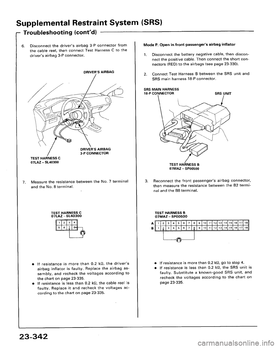HONDA ACCORD 1995  Service Repair Manual 