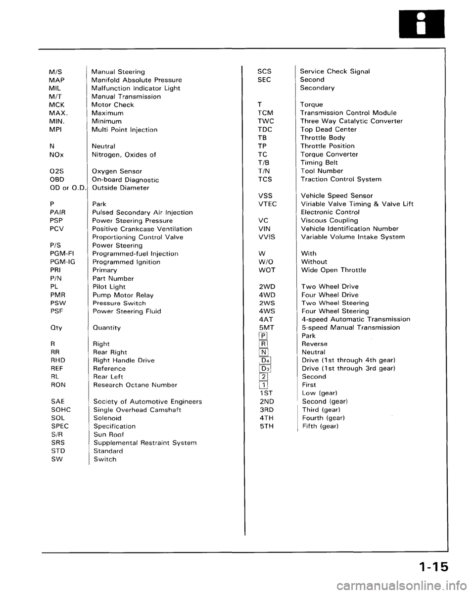 HONDA ACCORD 1995  Service User Guide 