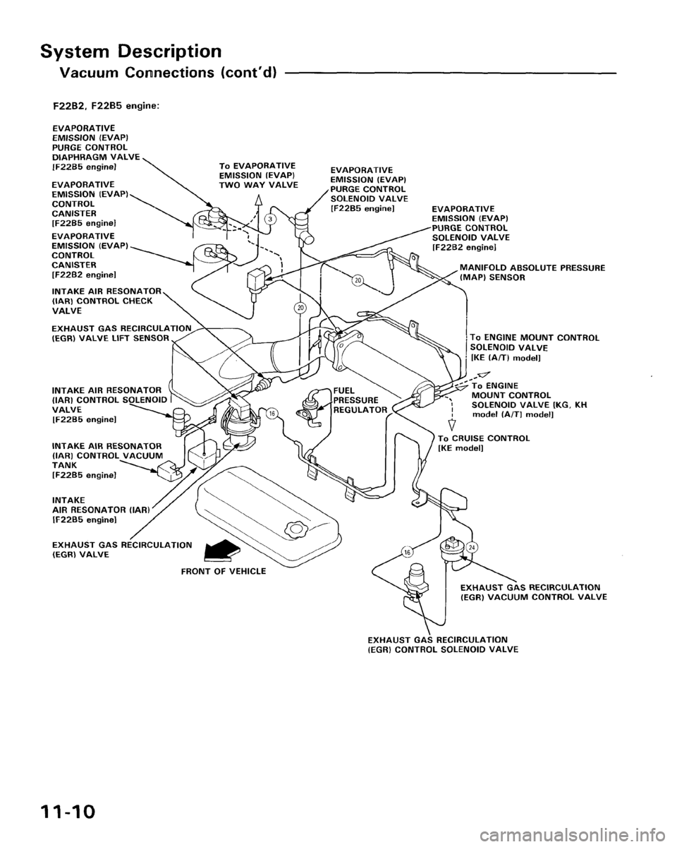 HONDA ACCORD 1995  Service Repair Manual 