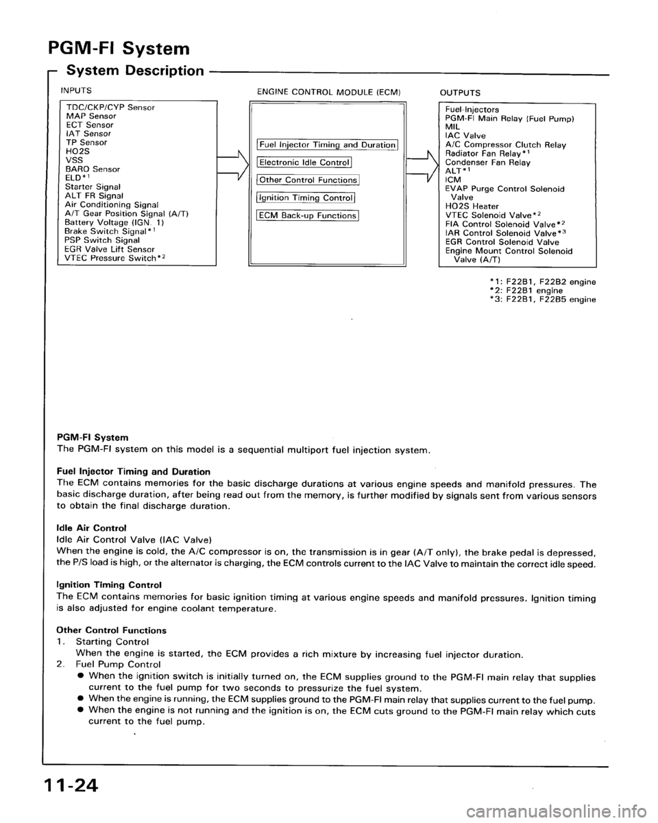 HONDA ACCORD 1995 Service Repair Manual HONDA ACCORD 1995 Service Repair Manual