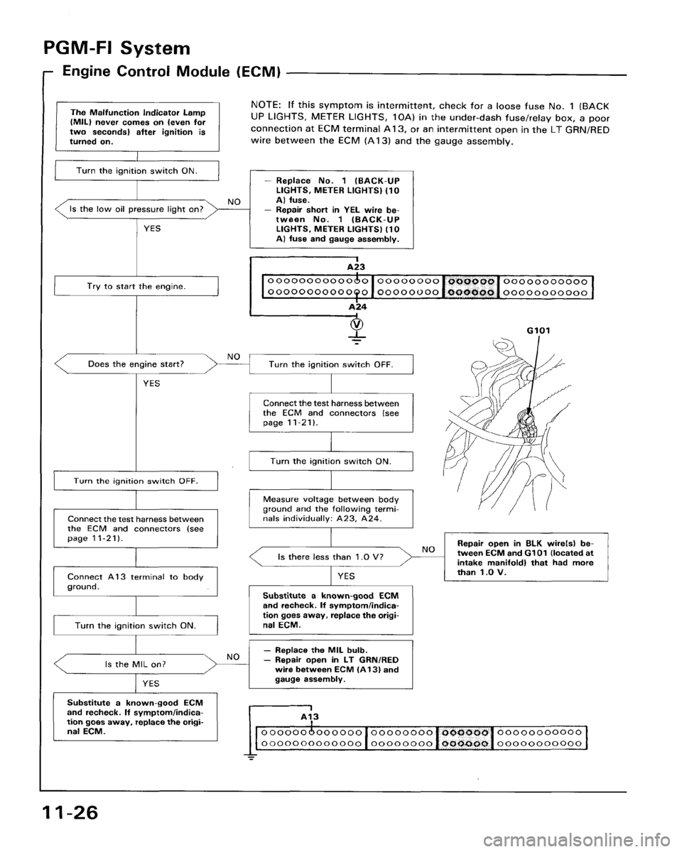 HONDA ACCORD 1995 Service Repair Manual HONDA ACCORD 1995 Service Repair Manual
