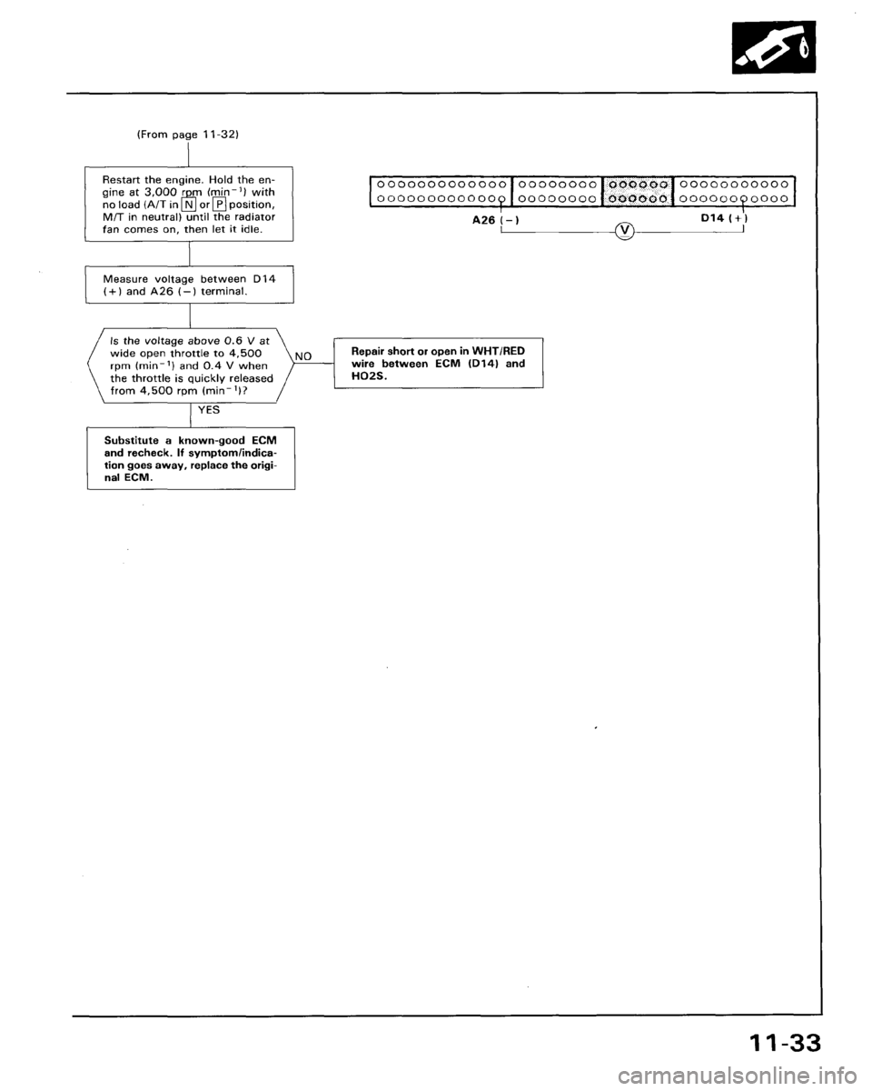 HONDA ACCORD 1995 Service Repair Manual HONDA ACCORD 1995 Service Repair Manual
