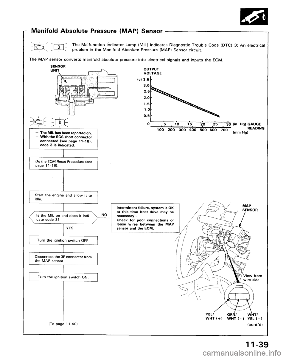 HONDA ACCORD 1995 Service Repair Manual HONDA ACCORD 1995 Service Repair Manual