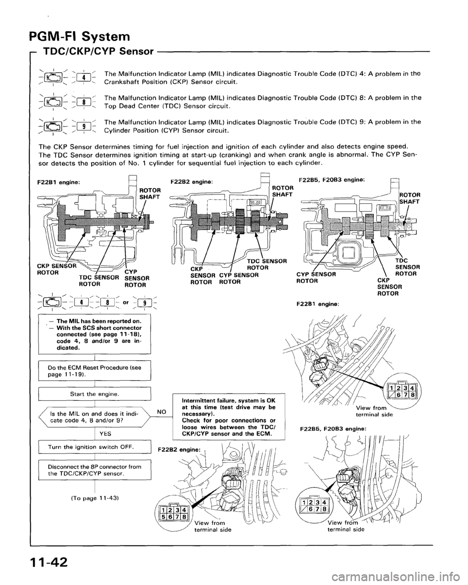 HONDA ACCORD 1995 Service Repair Manual HONDA ACCORD 1995 Service Repair Manual
