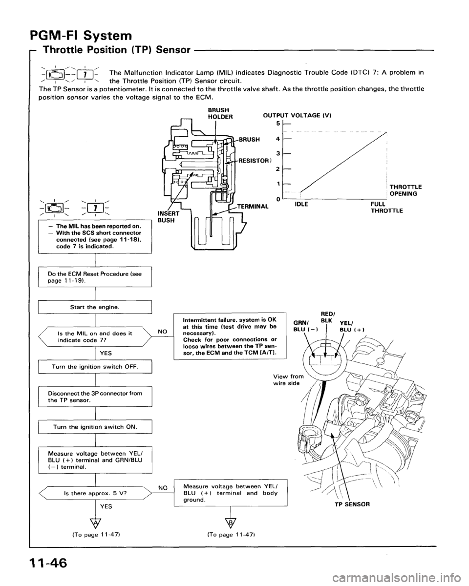 HONDA ACCORD 1995 Service Repair Manual HONDA ACCORD 1995 Service Repair Manual