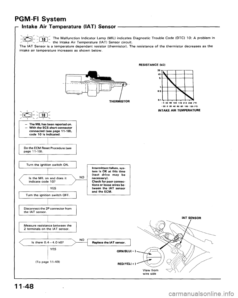 HONDA ACCORD 1995 Service Repair Manual HONDA ACCORD 1995 Service Repair Manual