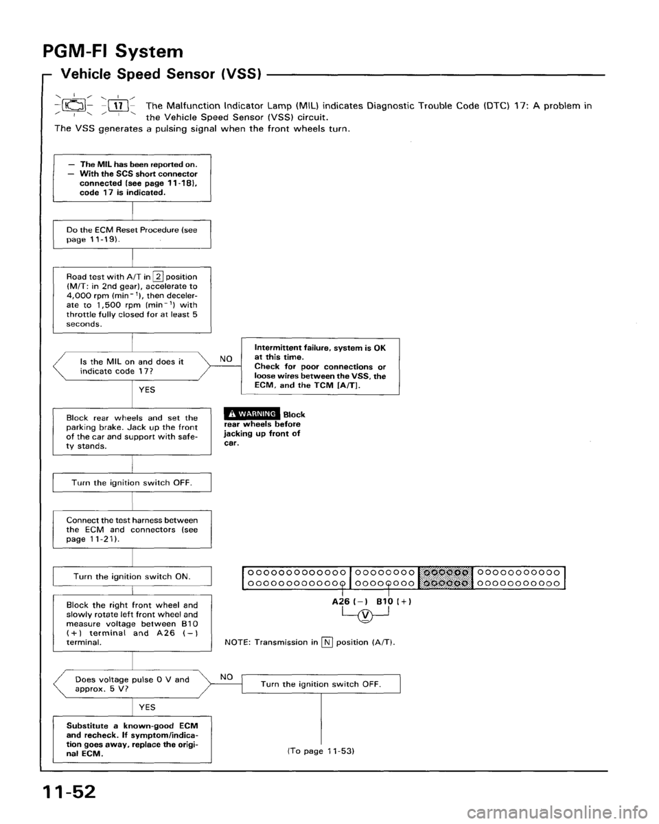 HONDA ACCORD 1995 Service Repair Manual HONDA ACCORD 1995 Service Repair Manual