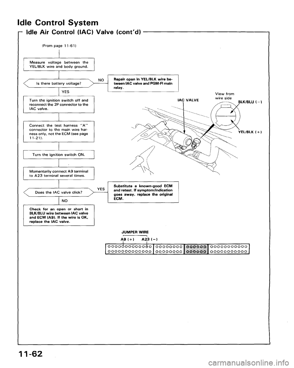 HONDA ACCORD 1995 Service Repair Manual HONDA ACCORD 1995 Service Repair Manual