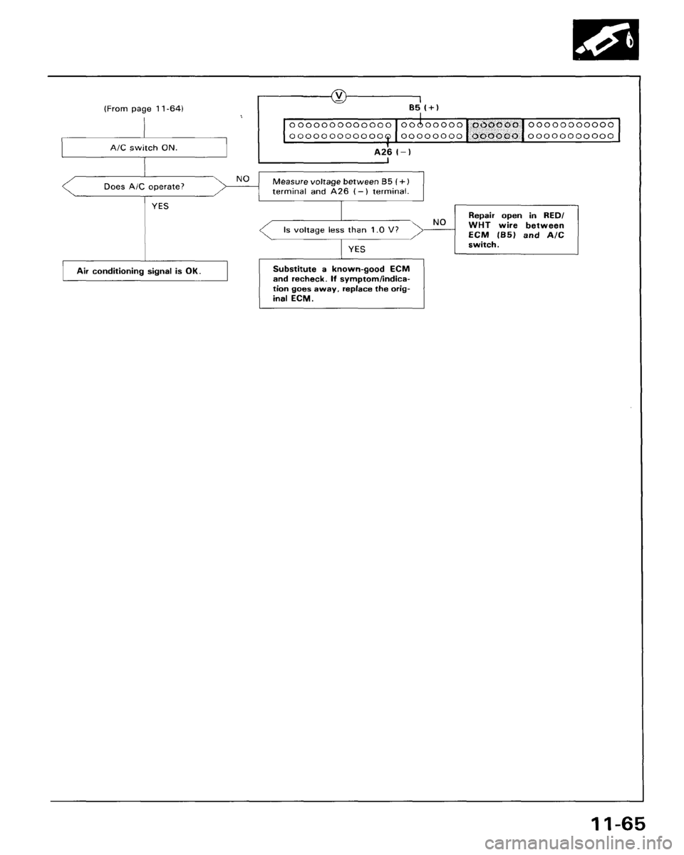 HONDA ACCORD 1995 Service Repair Manual HONDA ACCORD 1995 Service Repair Manual